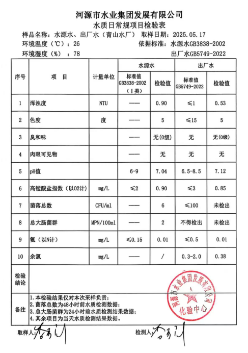2025年5月17日水質(zhì)檢驗(yàn)報告.png