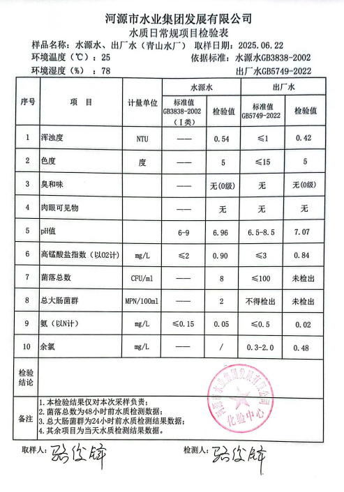 2025年6月22日水質(zhì)檢驗(yàn)報告.png