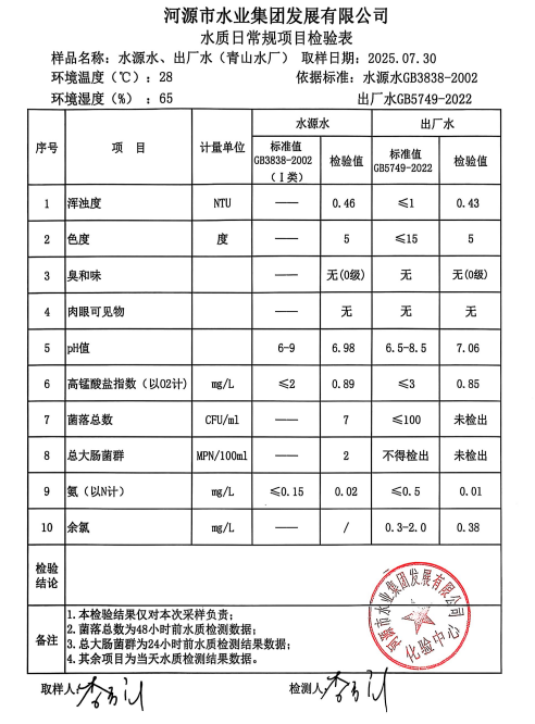 2025年7月30日水質(zhì)檢驗(yàn)報告.jpg