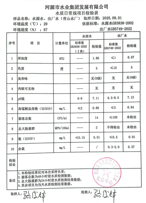 2025年9月1日水質(zhì)檢驗(yàn)報告.jpg