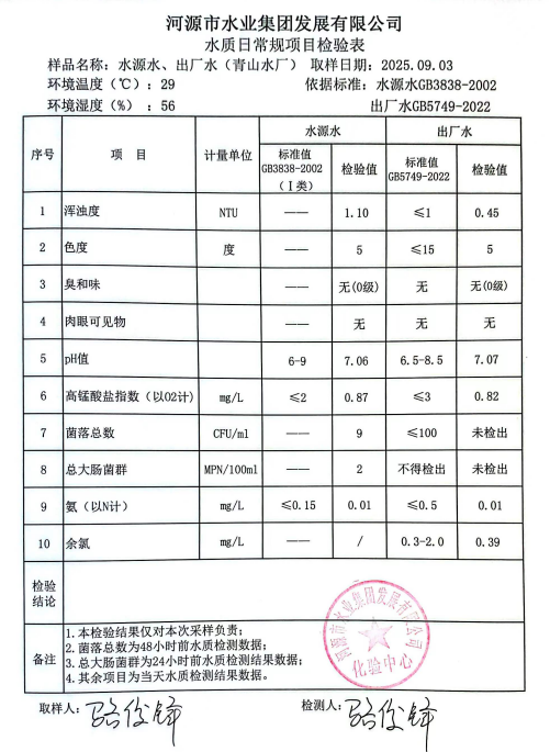 2025年9月3日水質(zhì)檢驗報告.jpg